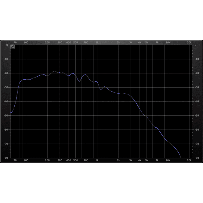 Grinder / Super Distortion High Output Humbucker Pickup